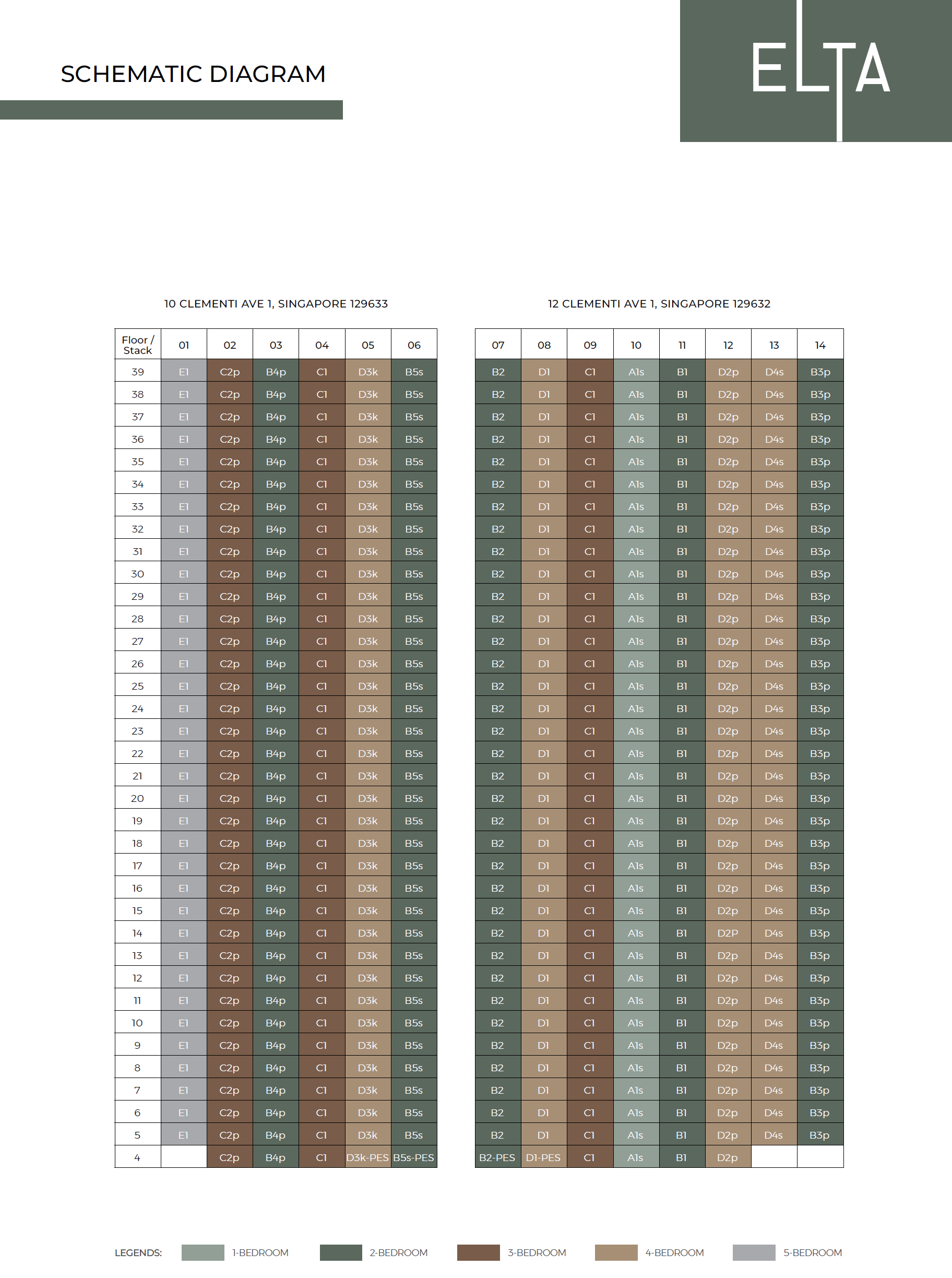 Elta Elevation Chart